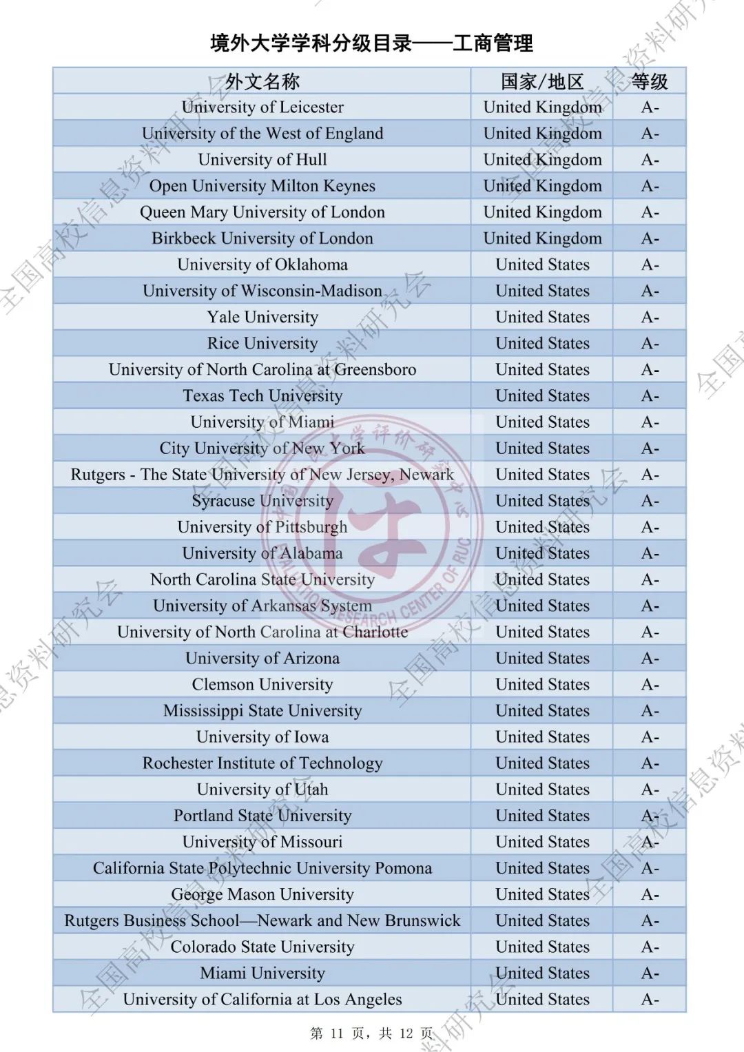 QS社科排名被取代？中国版世界大学学科排名出炉！海外大学社科专业将被分级评估！