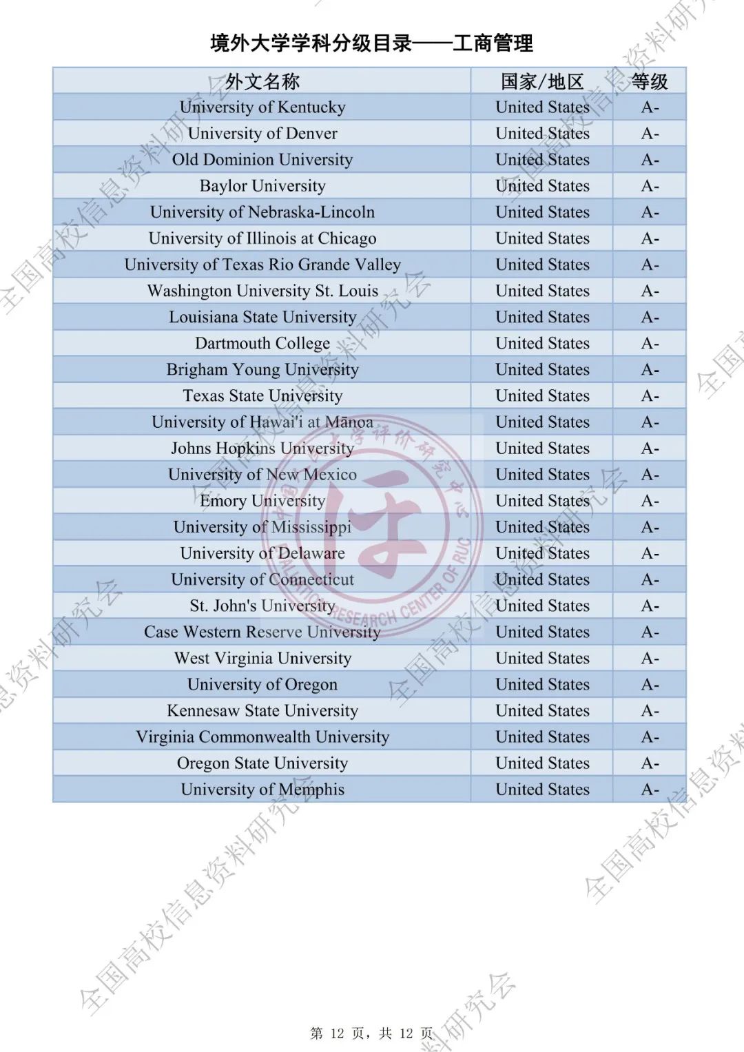 QS社科排名被取代？中国版世界大学学科排名出炉！海外大学社科专业将被分级评估！