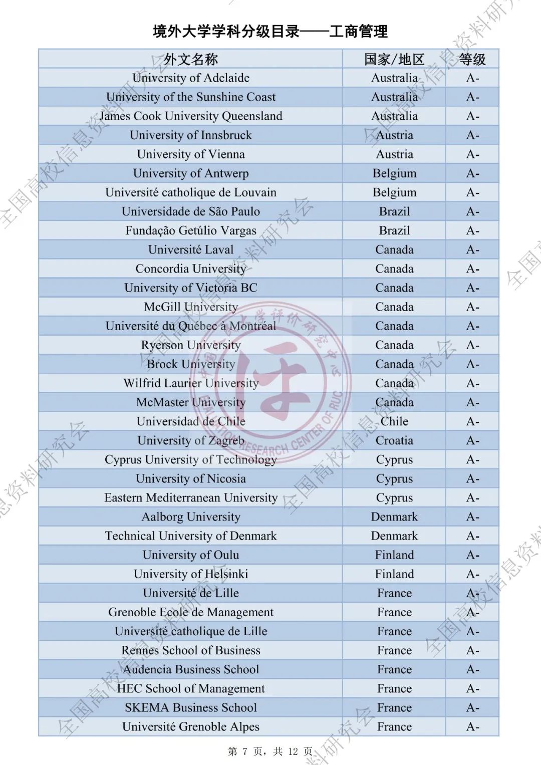 QS社科排名被取代？中国版世界大学学科排名出炉！海外大学社科专业将被分级评估！