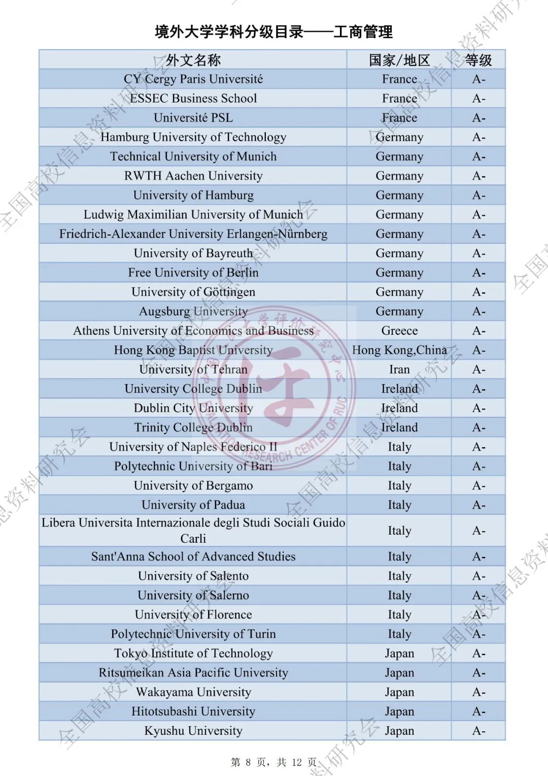 QS社科排名被取代？中国版世界大学学科排名出炉！海外大学社科专业将被分级评估！