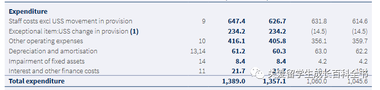 数据说：人见人爱的网红大学爱丁堡大学！