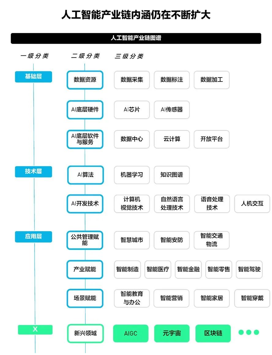 北京新政策出台！未来将重点关注人工智能！对口专业首推IC和UCL！