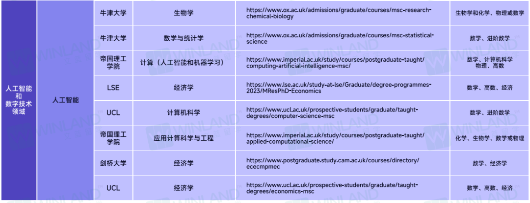 北京新政策出台！未来将重点关注人工智能！对口专业首推IC和UCL！