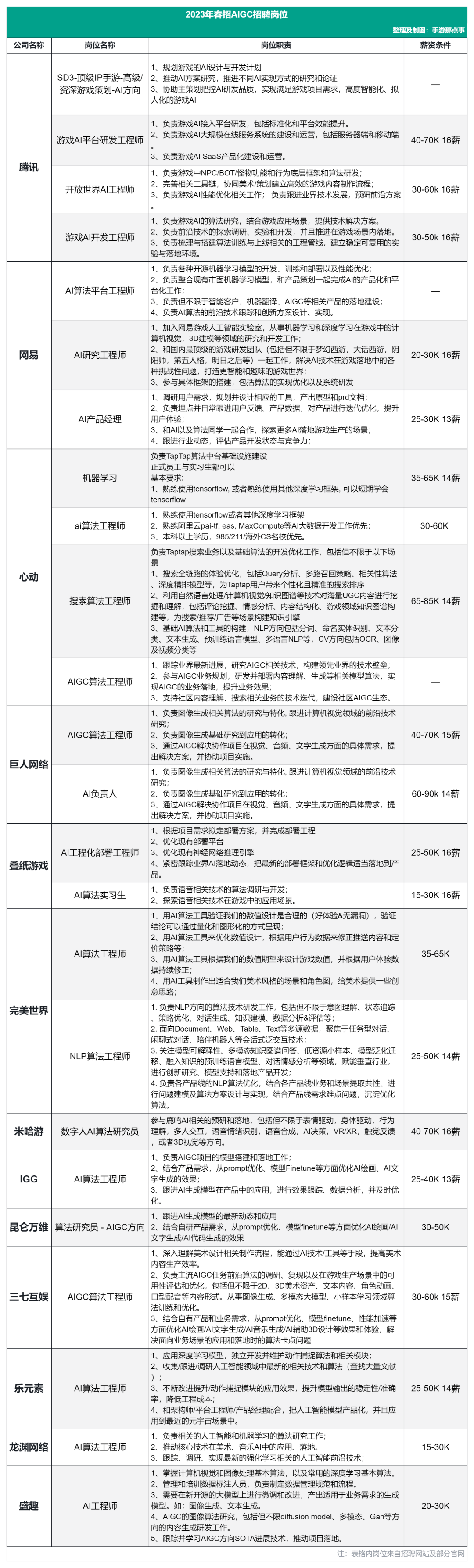 北京新政策出台！未来将重点关注人工智能！对口专业首推IC和UCL！