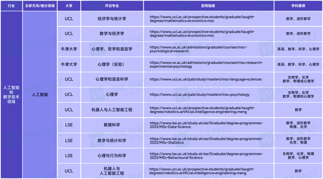 北京新政策出台！未来将重点关注人工智能！对口专业首推IC和UCL！