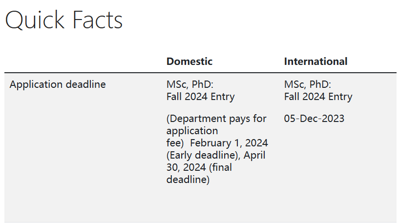 2024申博倒计时！海外PhD热门留学地点：英国，美国，欧洲和加拿大！化学专业PhD申请截止时间汇总！