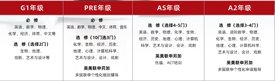 杭州亚运会开幕，体育爱好者必看！这门“小众”学科也被多所国际学校定为IGCSE必修！