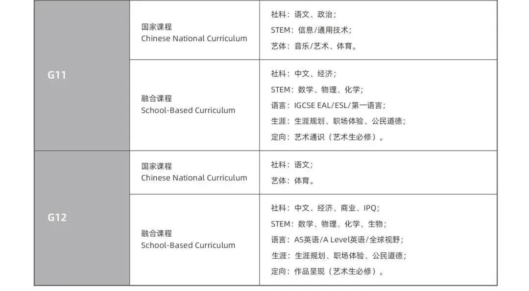 杭州IB课程国际学校大盘点！你想知道的杭州国际学校都在这里