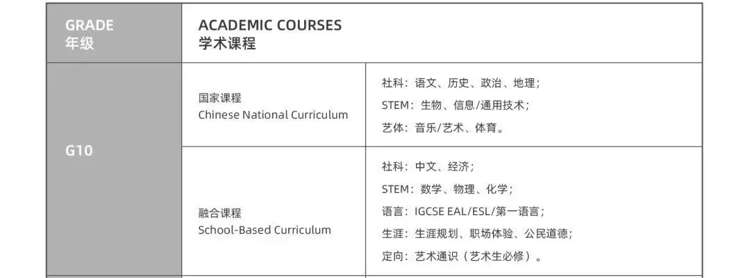 杭州IB课程国际学校大盘点！你想知道的杭州国际学校都在这里