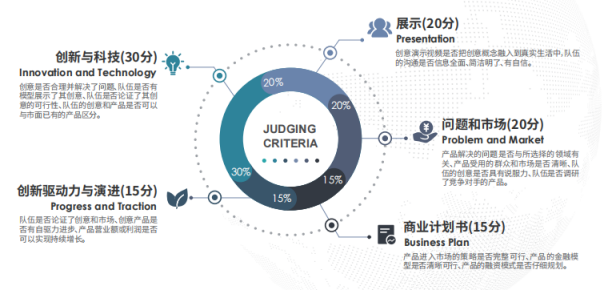 23-24赛季康莱德竞赛开启注册，STEM+商科的双向提升