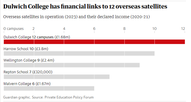 英国九大公学海外扩张进行时！拉格比/哈罗公学海外国际学校正式开学！