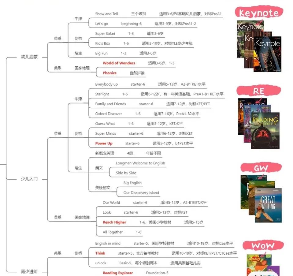 盘点市面上的英语“原版教材”！