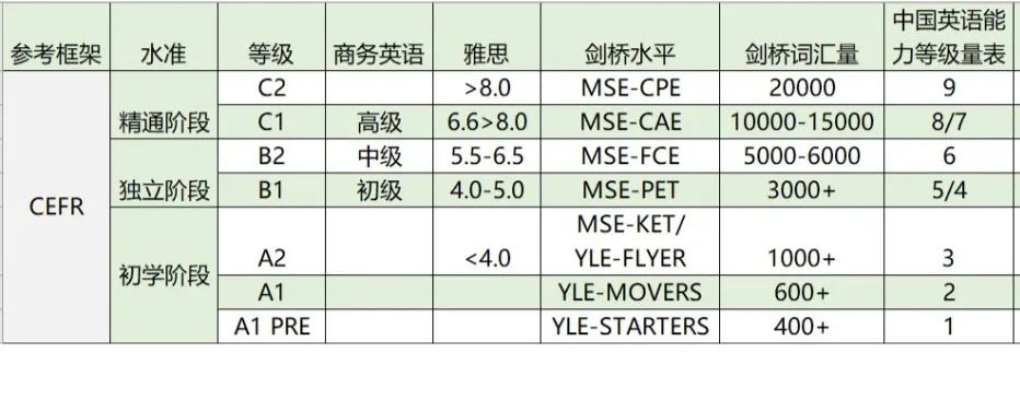 盘点市面上的英语“原版教材”！