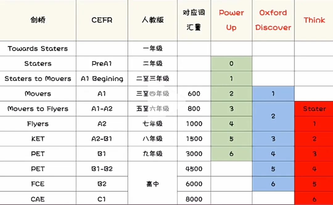 盘点市面上的英语“原版教材”！