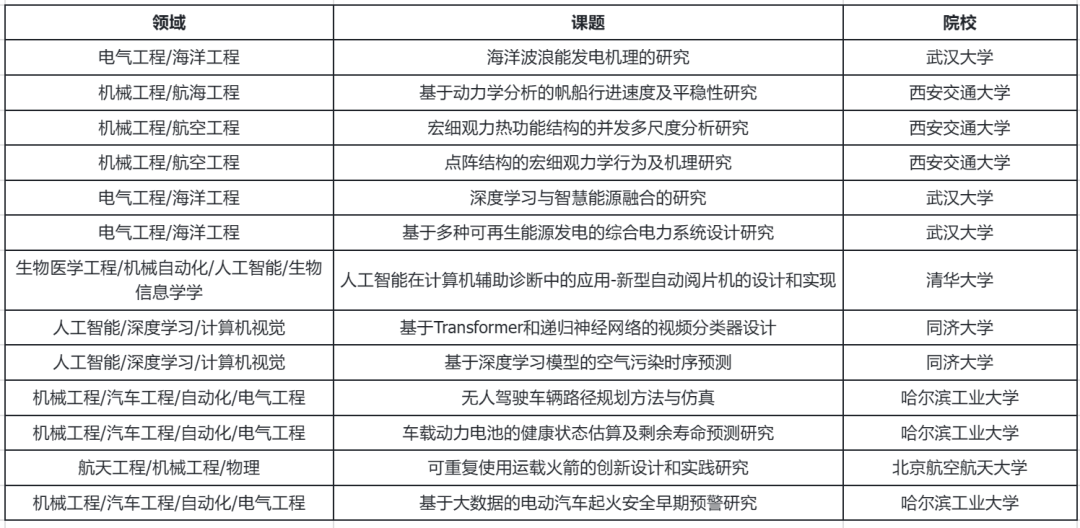 讲座回顾 | 申请牛津剑桥，你不能不知道的事儿