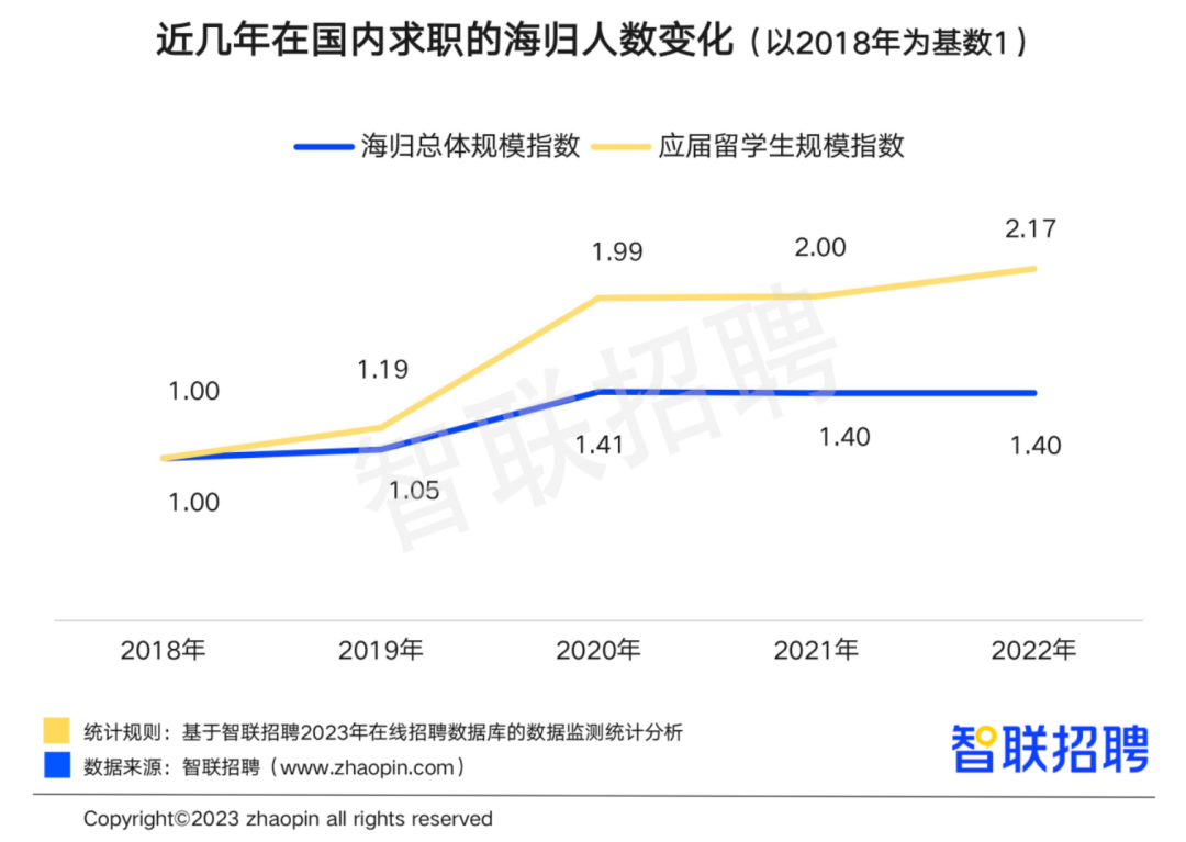 北京2024定向选调，官宣认可90所境外大学！一所G5被除名，咋回事？