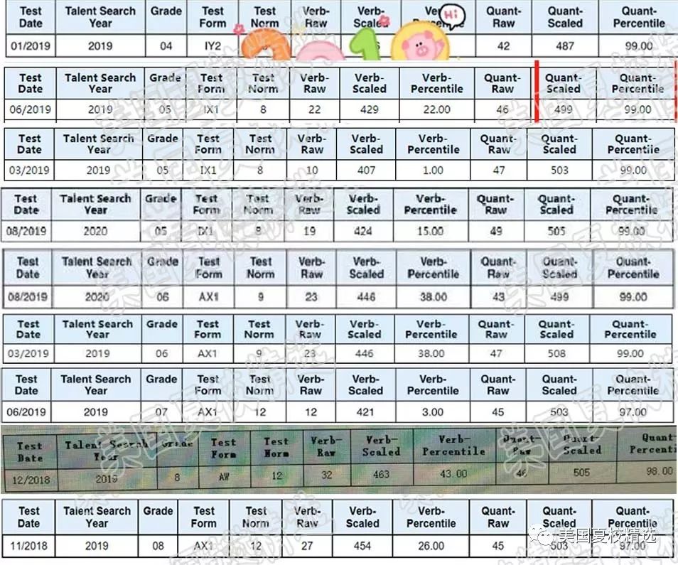 2023年秋季学期SCAT考试(CTY)辅导（2-3年级）