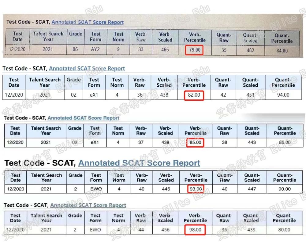 2023年秋季学期SCAT考试(CTY)辅导（2-3年级）