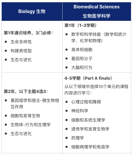 想读自然科学，选牛津or剑桥？