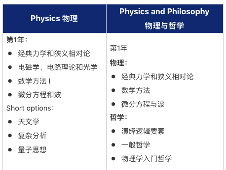 想读自然科学，选牛津or剑桥？