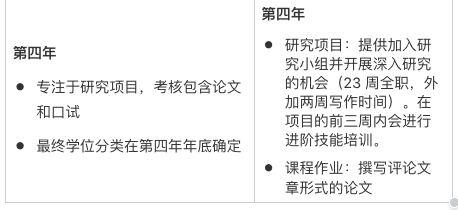 想读自然科学，选牛津or剑桥？