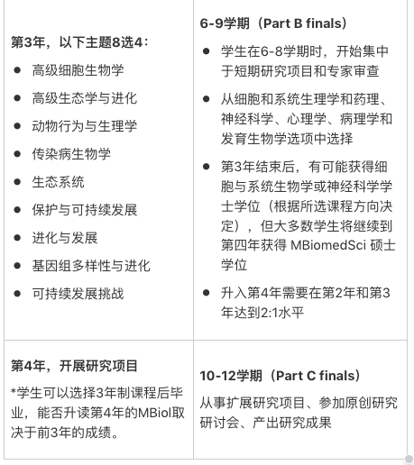 想读自然科学，选牛津or剑桥？