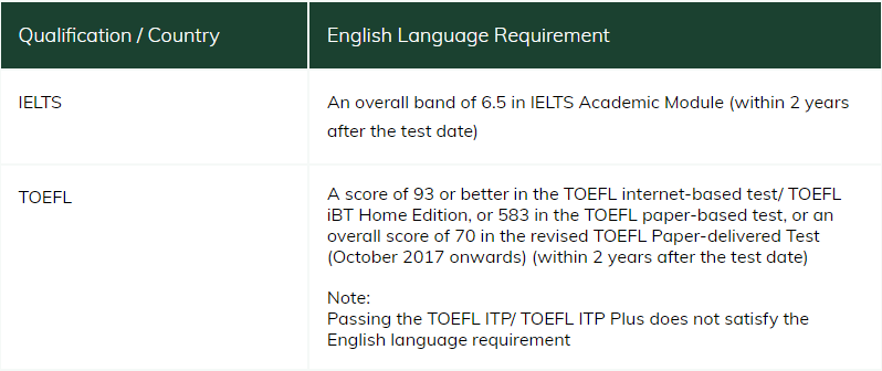 港大可以“直升”剑桥了！5年本硕学位，HKU-Cambridge项目如何申请？