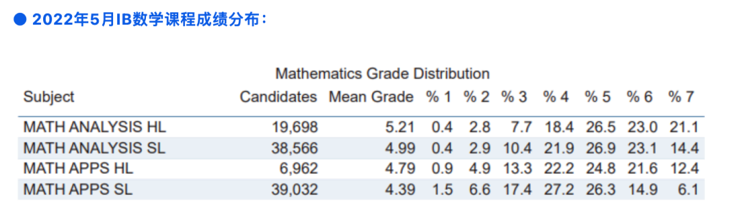IB课程指南：数学AI更适合这些学生