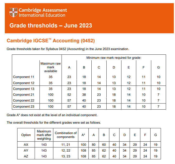 IGCSE三大考试局秋季大考倒计时！夏季大考压分，秋季……