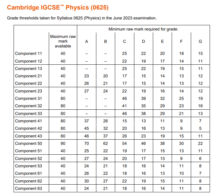 IGCSE三大考试局秋季大考倒计时！夏季大考压分，秋季……