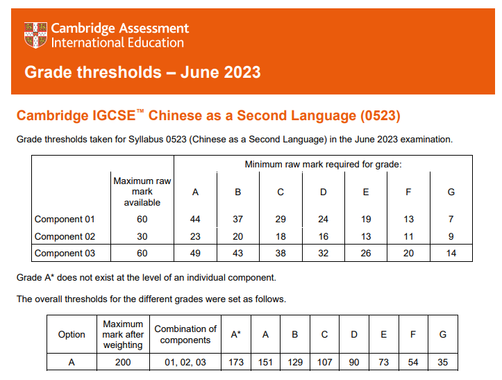 IGCSE三大考试局秋季大考倒计时！夏季大考压分，秋季……