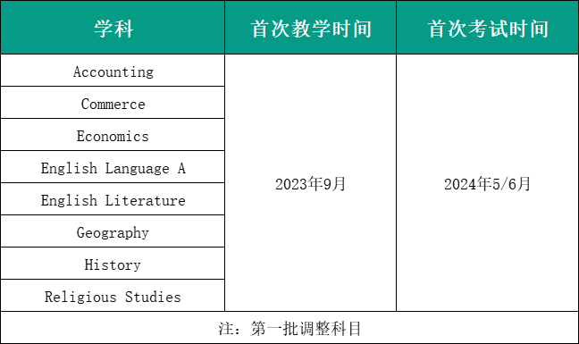 明年开始实行！爱德思IGCSE部分科目将变换考试方式？