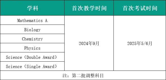 明年开始实行！爱德思IGCSE部分科目将变换考试方式？