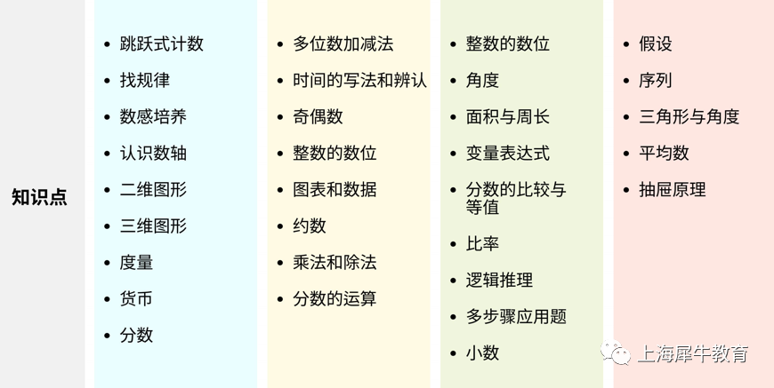 袋鼠数学，更适合1/2年级小朋友的思维开发课程