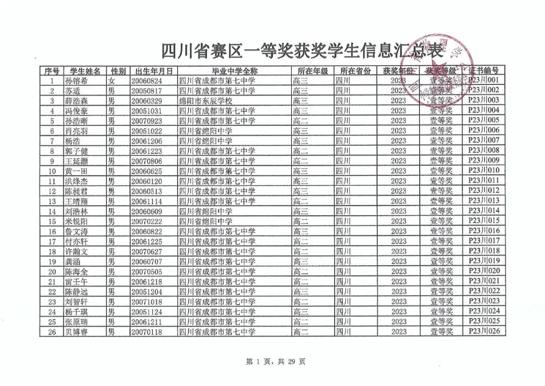 第40届全国中学生物理竞赛上海等赛区省队名单公布，哪所高中笑开花？