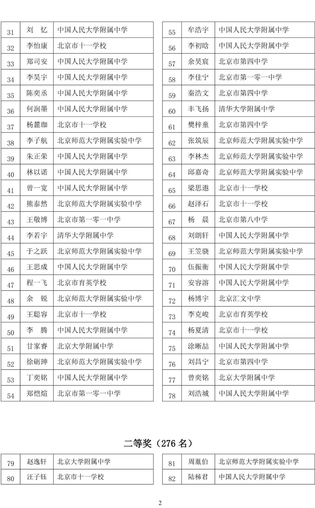 第40届全国中学生物理竞赛上海等赛区省队名单公布，哪所高中笑开花？