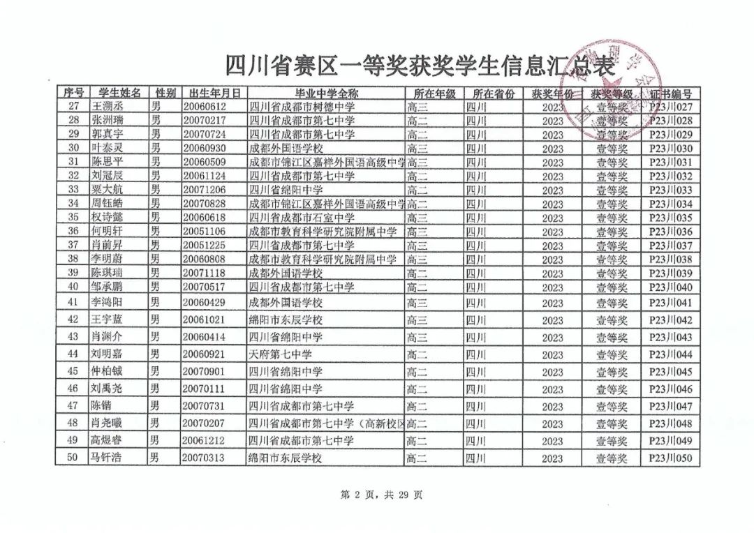 第40届全国中学生物理竞赛上海等赛区省队名单公布，哪所高中笑开花？