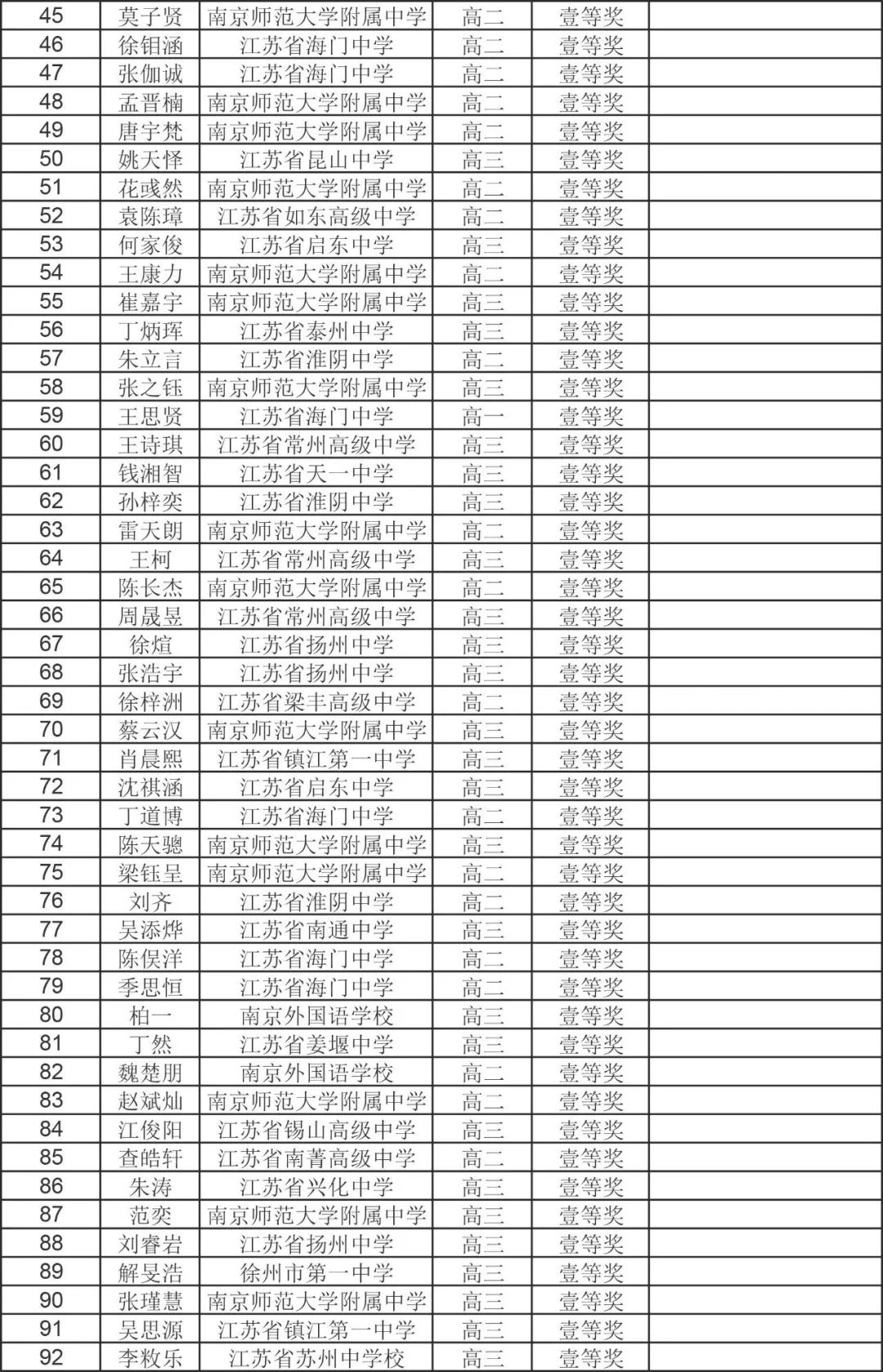 第40届全国中学生物理竞赛上海等赛区省队名单公布，哪所高中笑开花？