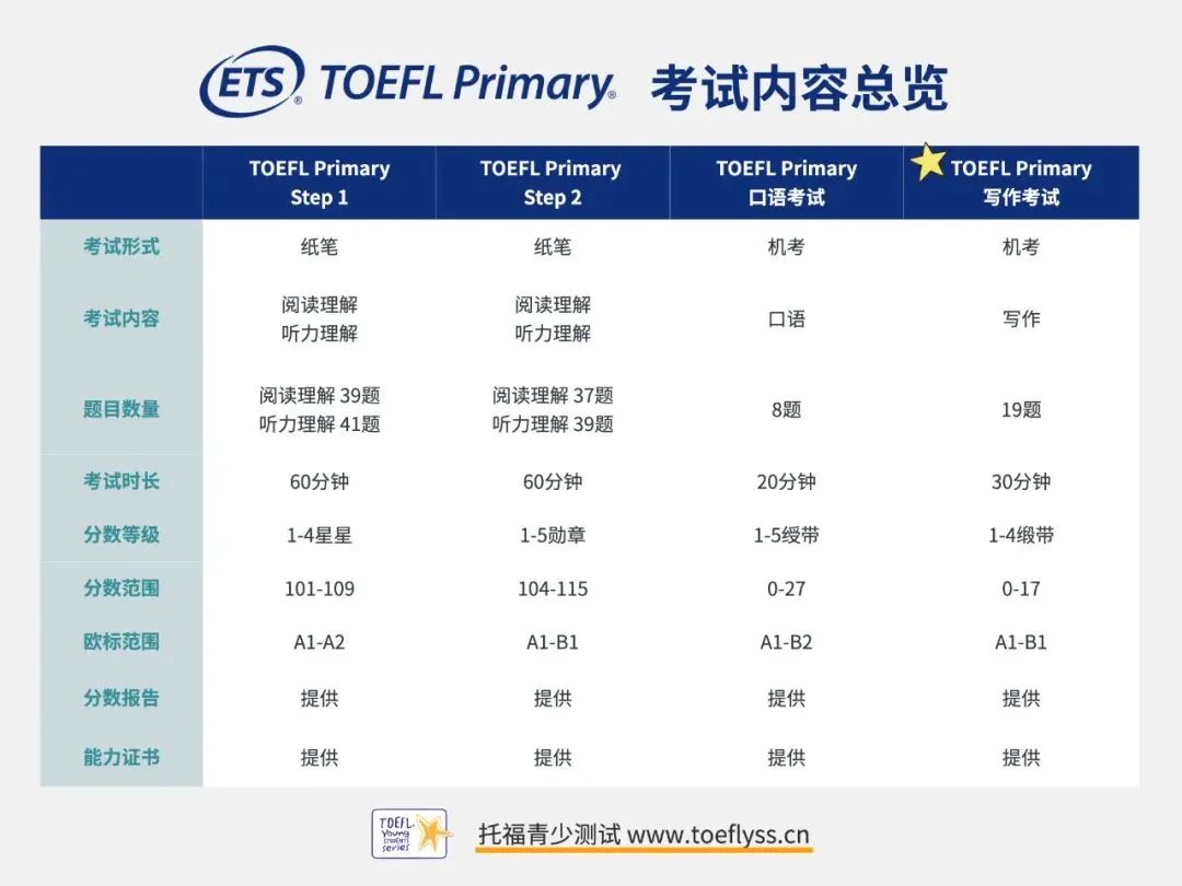 小托福考试报名网址换了？上海小托福线下机构/网课安排