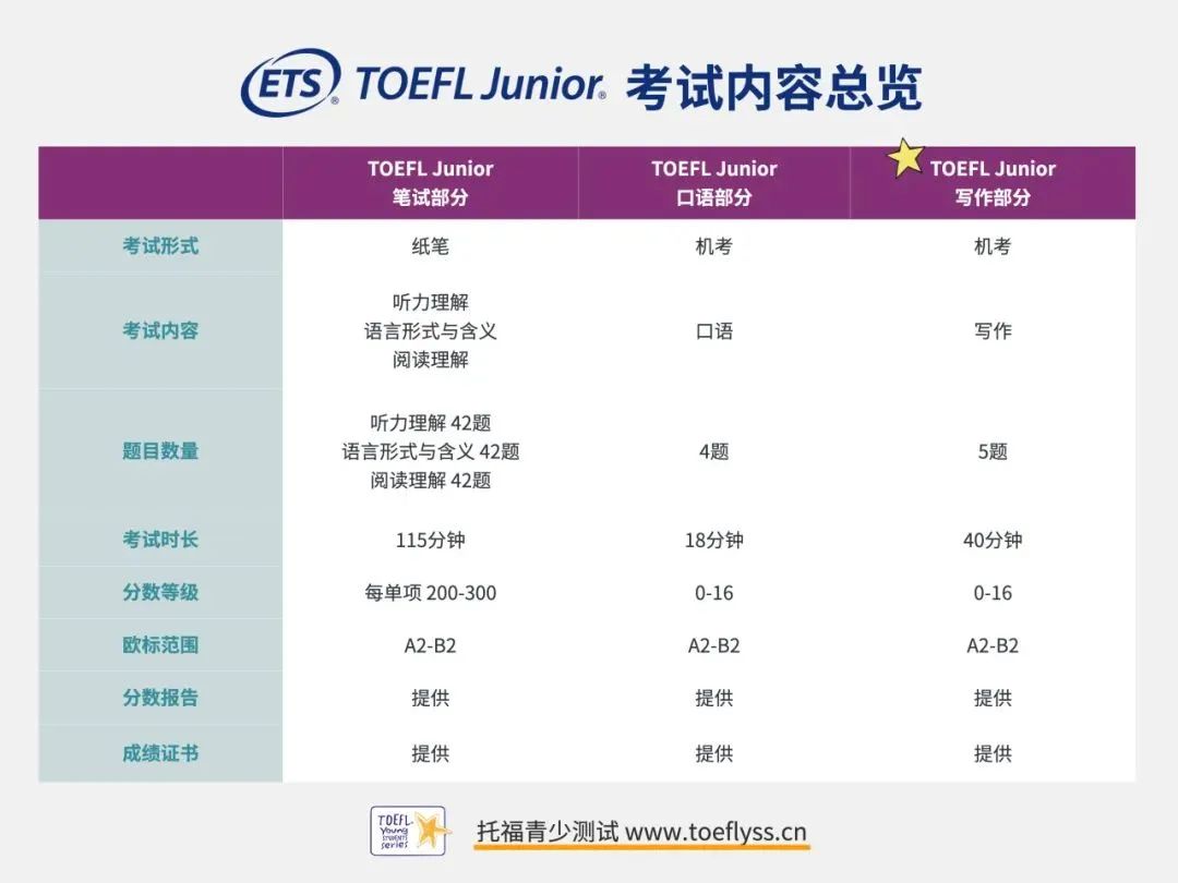 小托福考试报名网址换了？上海小托福线下机构/网课安排