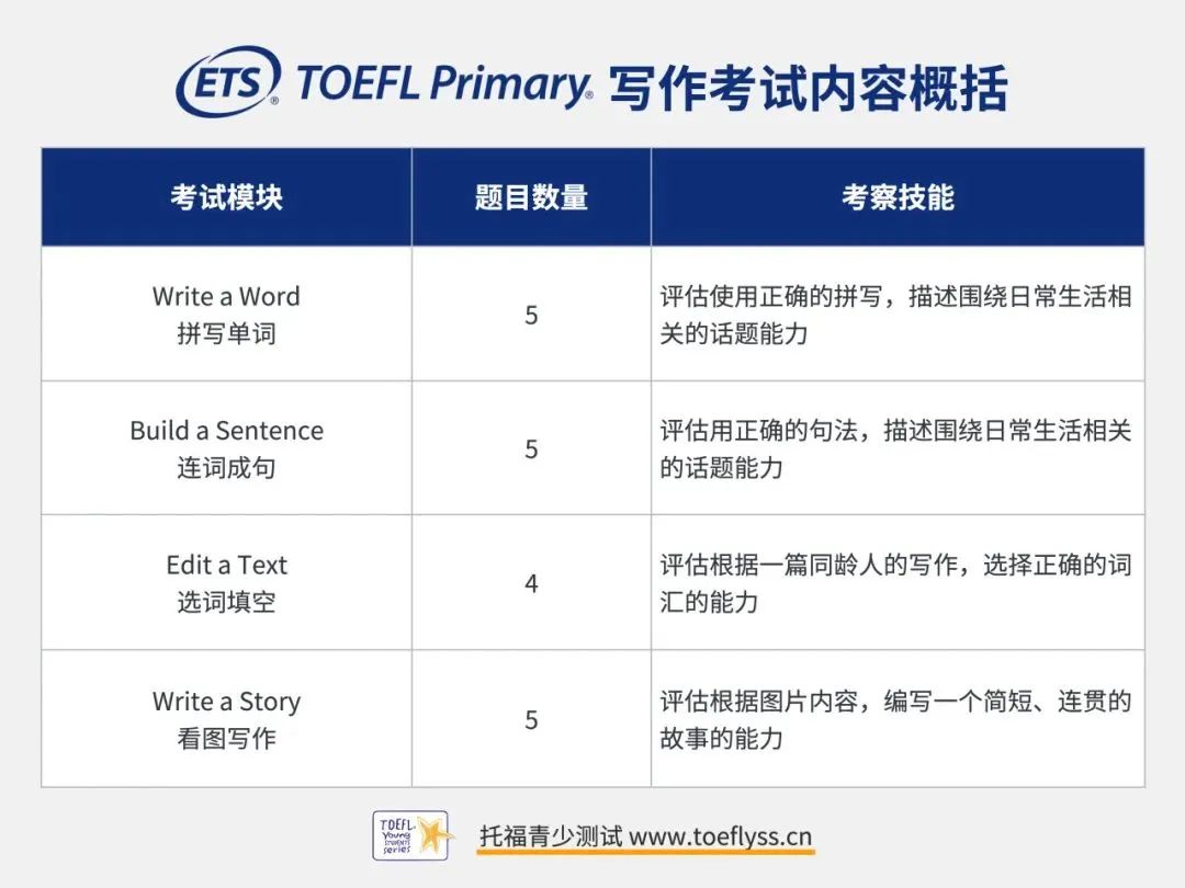 小托福考试报名网址换了？上海小托福线下机构/网课安排