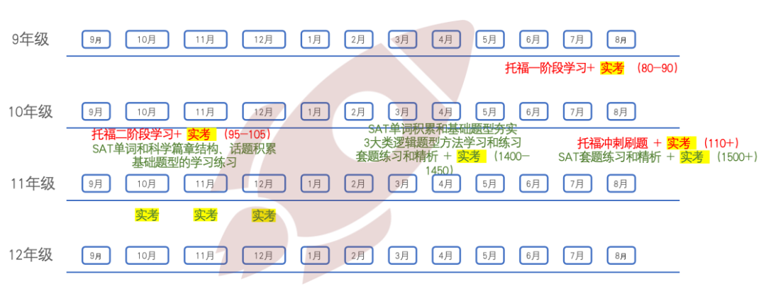 亚太/北美SAT考试全复盘，年底最后三场复习方案看这里！