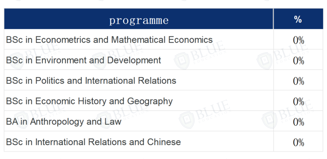 低于官网要求，也能录G5？