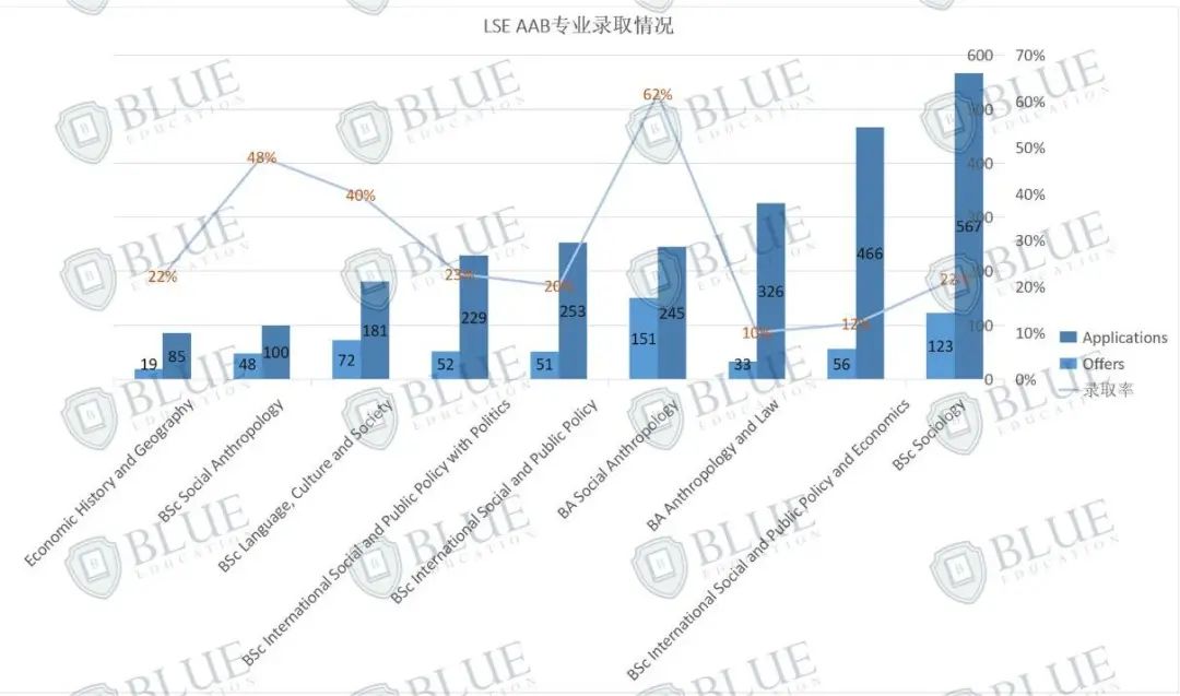 低于官网要求，也能录G5？