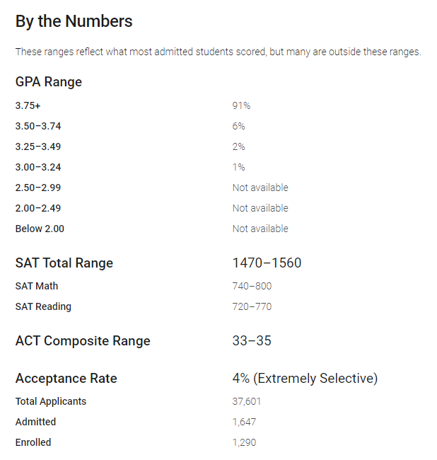 IB预估45，SAT成绩1540，我可以拿到普林斯顿大学offer吗？