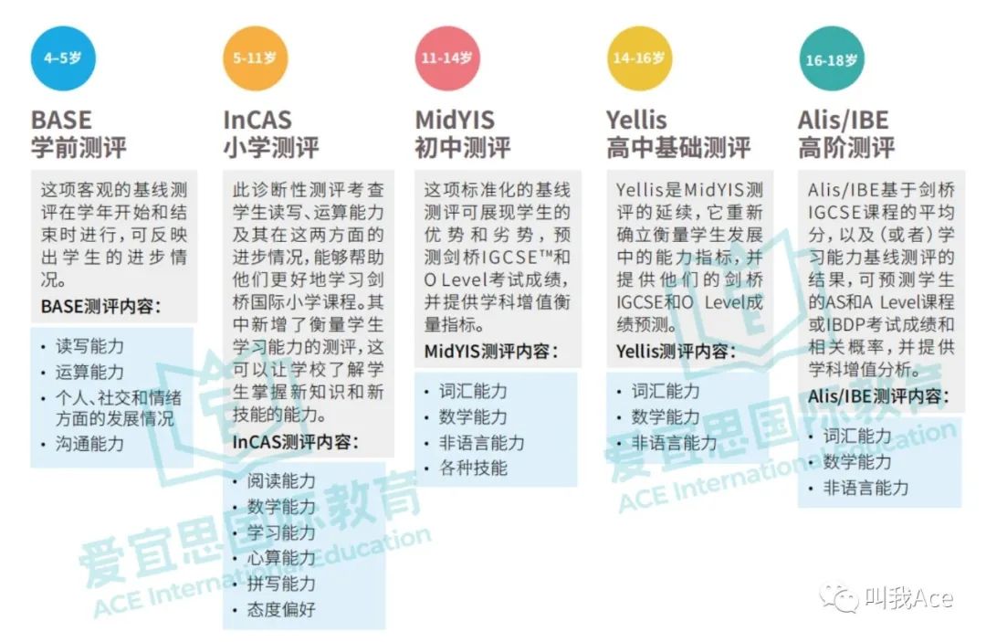 国际学校入学：CEM系列测试介绍+题型详解