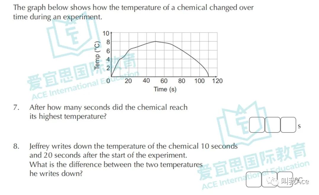 国际学校入学：CEM系列测试介绍+题型详解