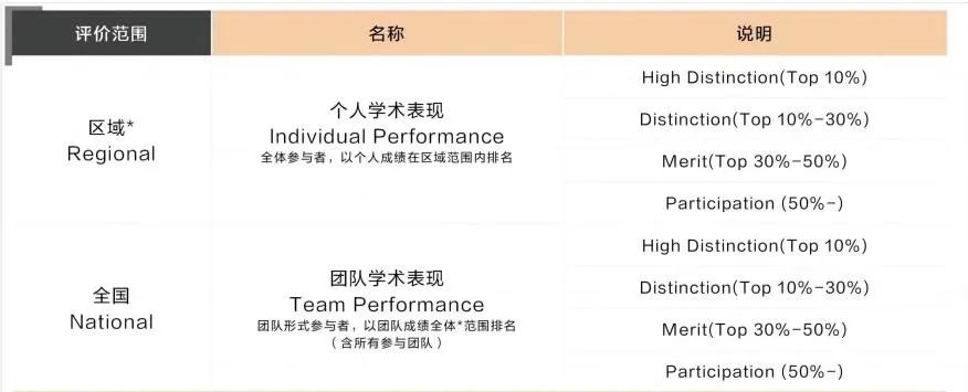 高含金量竞赛 | 国际语言学奥林匹克竞赛青岛站报名已火热开启！