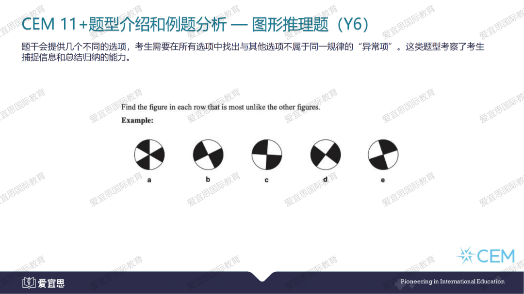 剑桥CEM测评是什么？考什么？如何备考？一文读懂！（附备考资料）