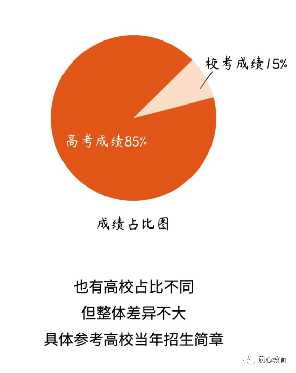 初高中家长重点关注！强基计划备考全解